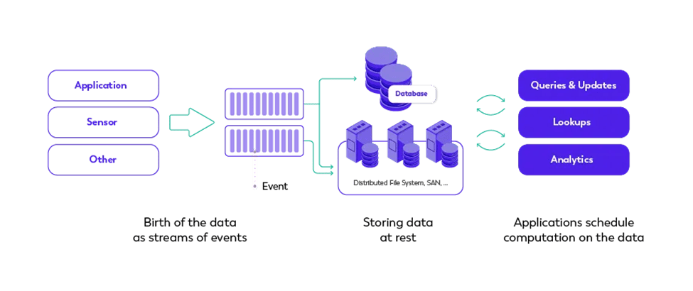 Oracle Stream Analytics