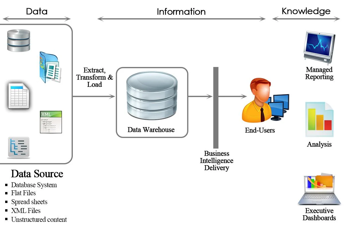 SAP BusinessObjects Business Intelligence (BI)