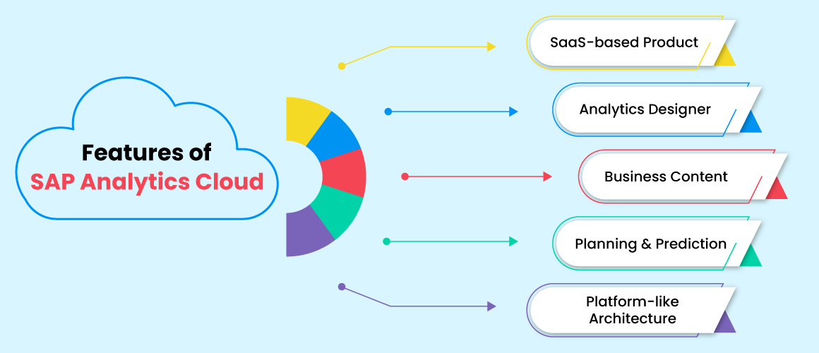 SAP Analytics Cloud